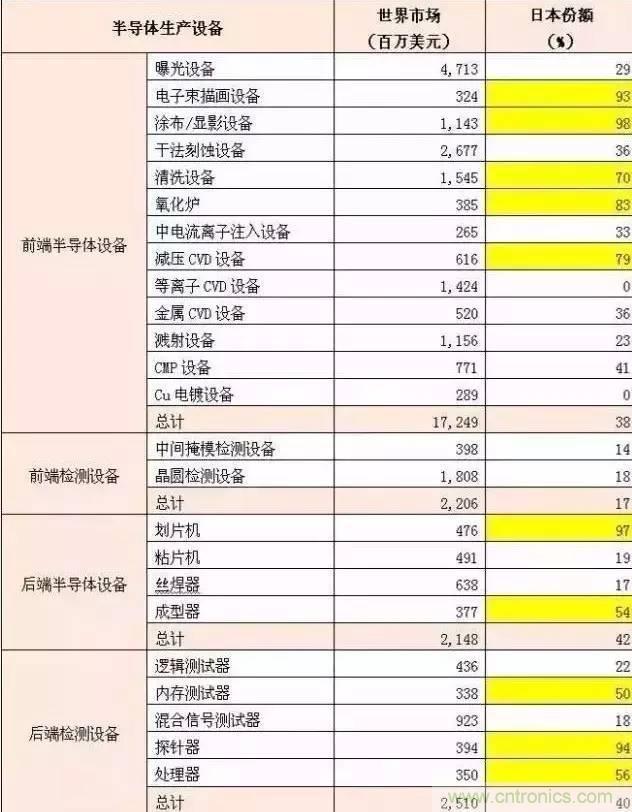 扒一扒日本電子元器件產業的那些事,數據驚人