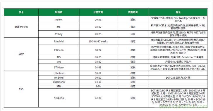 元器件缺貨燃爆2017第三季,解析三大重災區