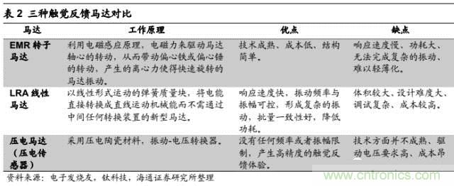 拆解蘋果/三星/小米/一加,從馬達技術看觸覺反饋的差距