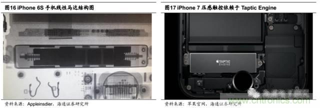 拆解蘋果/三星/小米/一加,從馬達技術看觸覺反饋的差距