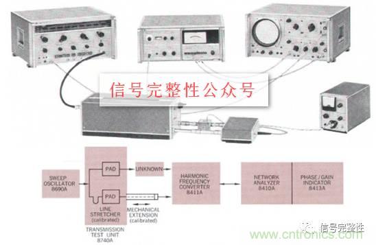 五臺網(wǎng)絡(luò)分析儀“始祖”,你認(rèn)識幾個?