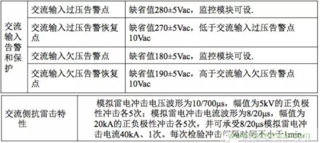 一次下電和二次下電到底有什么區別? 如何操作?