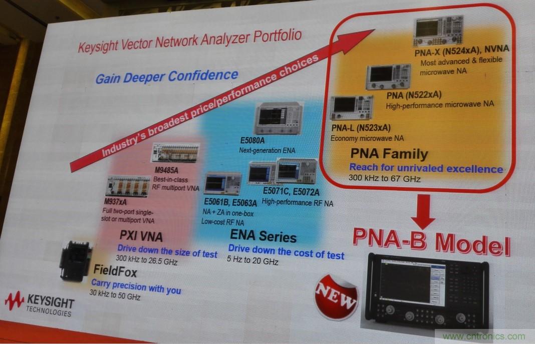 5G：毫米波多天線無法采用線連測試如何解決？