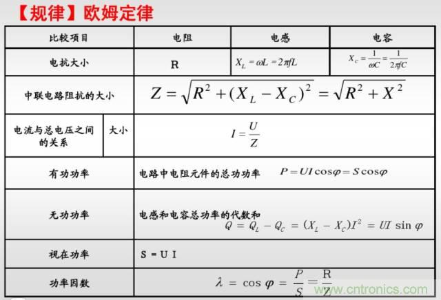 開關電源該如何選擇合適的電感？