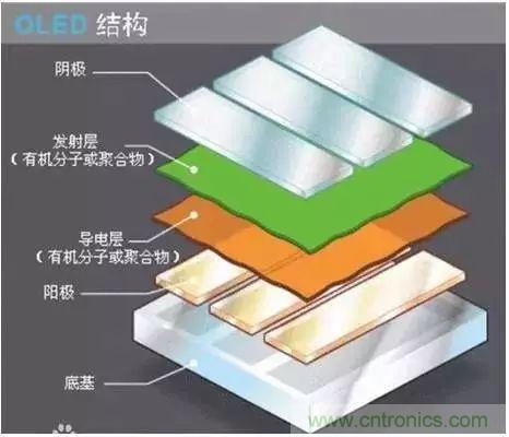 視覺的進化:淺析顯示技術的種類和發展