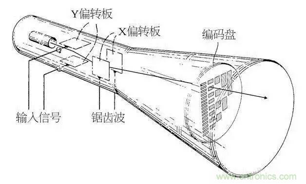 視覺的進化:淺析顯示技術的種類和發展