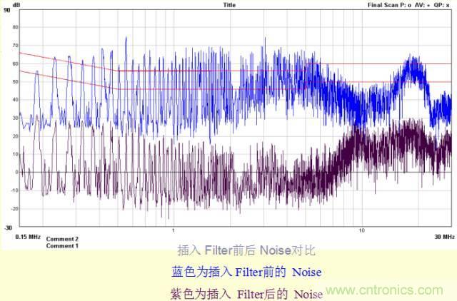 開關電源EMC知識經驗超級總匯!