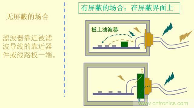 開關電源EMC知識經驗超級總匯!