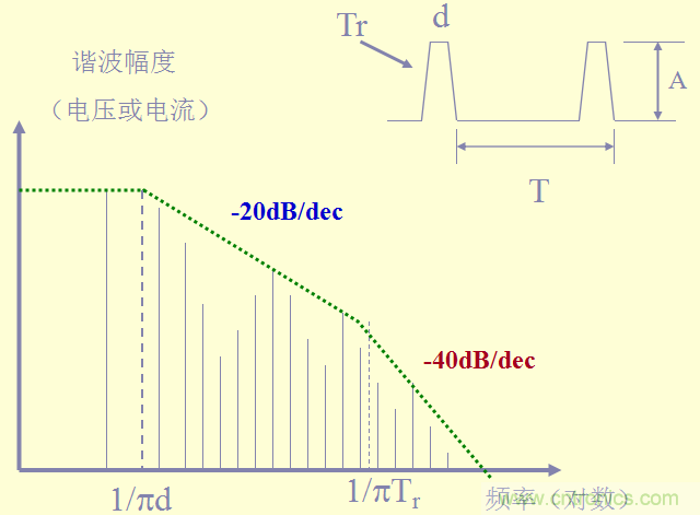 開關電源EMC知識經驗超級總匯!