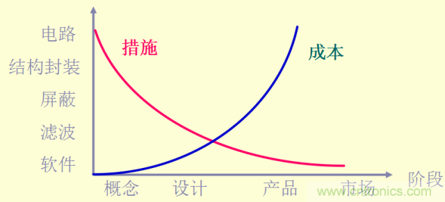 開關電源EMC知識經驗超級總匯!