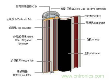 鋰電池對比鉛酸電池,那種電池更適合電動車?