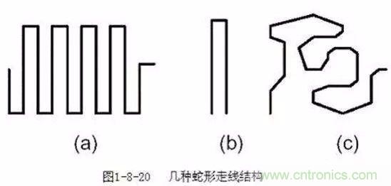PCB三種特殊走線技巧,你都get到了嗎?