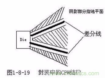 PCB三種特殊走線技巧,你都get到了嗎?