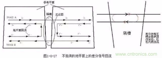 PCB三種特殊走線技巧,你都get到了嗎?
