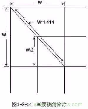 PCB三種特殊走線技巧,你都get到了嗎?