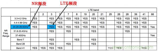 從VoLTE到VoNR，5G怎樣提供語音業(yè)務(wù)？