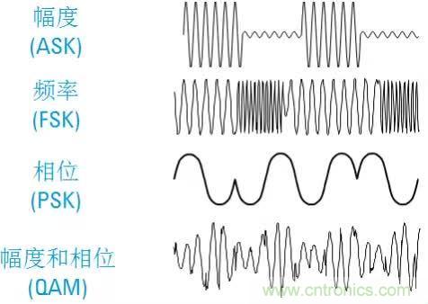 圖文并茂,一文讀懂信號源