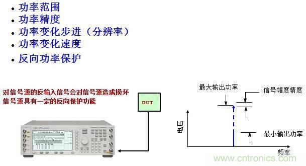 圖文并茂,一文讀懂信號源