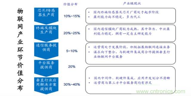 終于有人把無線通信模塊梳理清楚了!