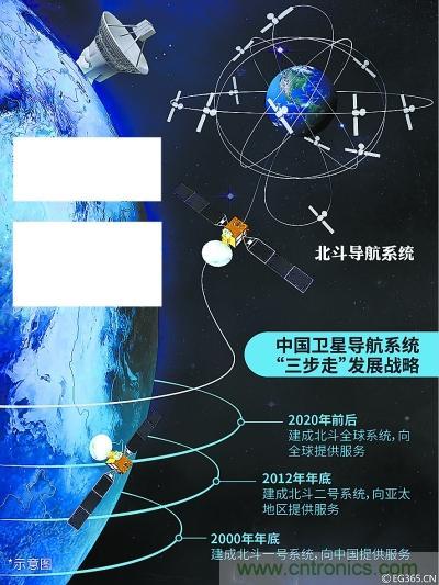 解碼北斗三號，它都采用了哪些新技術？