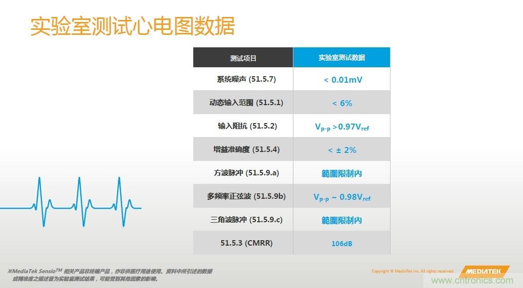 手機(jī)都能測心電圖了,看MTK如何在60秒內(nèi)測量6項(xiàng)生理數(shù)據(jù)