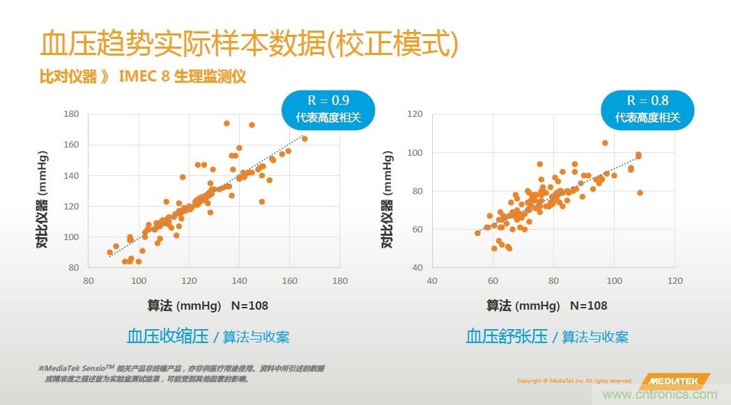 手機(jī)都能測心電圖了,看MTK如何在60秒內(nèi)測量6項(xiàng)生理數(shù)據(jù)