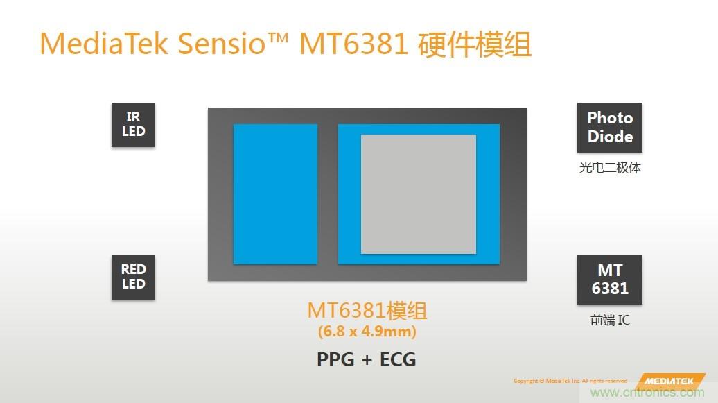 手機(jī)都能測心電圖了,看MTK如何在60秒內(nèi)測量6項(xiàng)生理數(shù)據(jù)