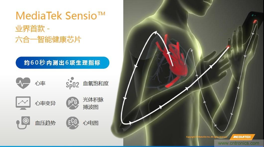 手機(jī)都能測心電圖了,看MTK如何在60秒內(nèi)測量6項(xiàng)生理數(shù)據(jù)
