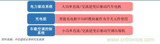 功率半導(dǎo)體，大漲價(jià)下的國(guó)產(chǎn)替代之路