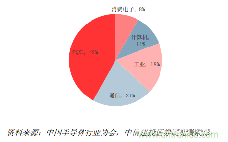 功率半導(dǎo)體，大漲價(jià)下的國(guó)產(chǎn)替代之路