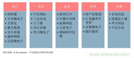 功率半導(dǎo)體，大漲價(jià)下的國(guó)產(chǎn)替代之路