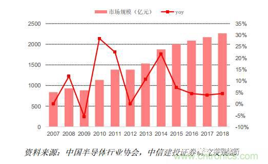 功率半導(dǎo)體，大漲價(jià)下的國(guó)產(chǎn)替代之路