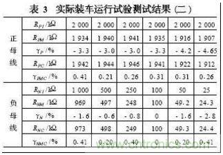 電動汽車絕緣電阻如何在線檢測?