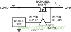 如何實現電動汽車電源控制和遙測?
