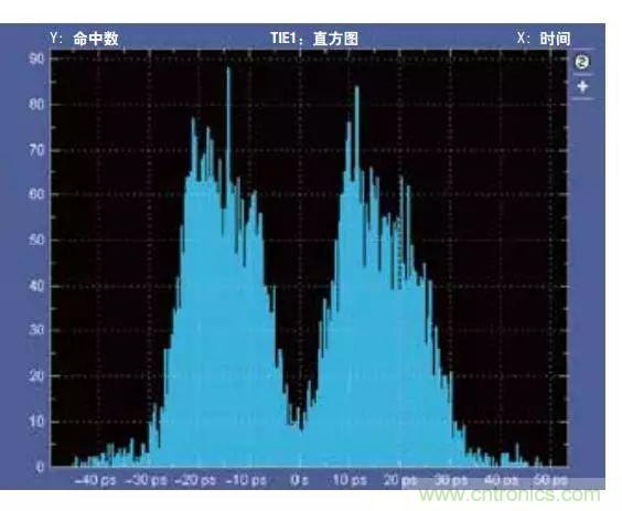 五個問題,鬧明白低壓差分信號隔離那些事