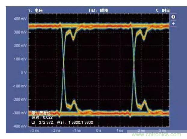 五個問題,鬧明白低壓差分信號隔離那些事