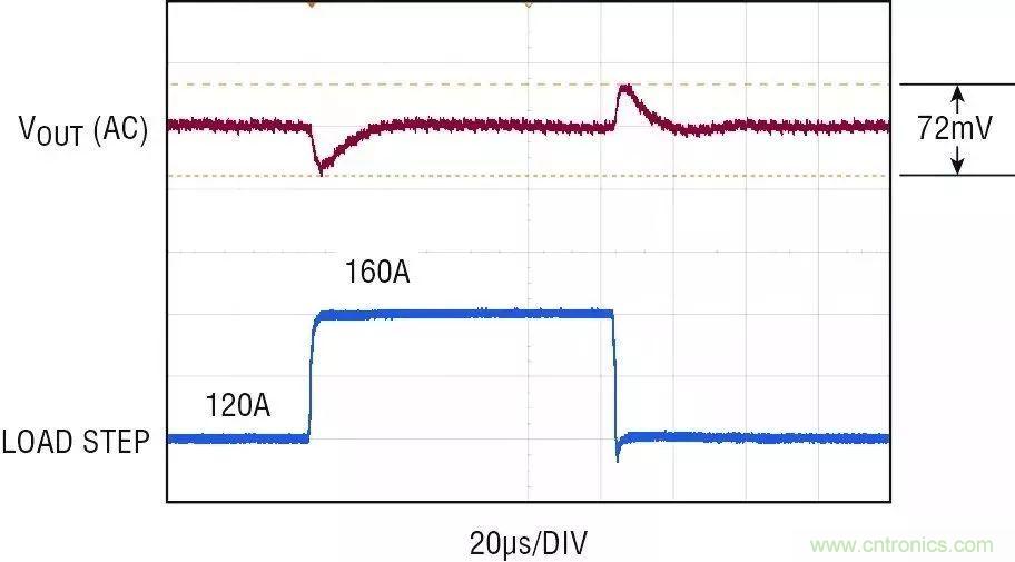 智能IC解決方案，簡化電信和數據通信系統中的電源
