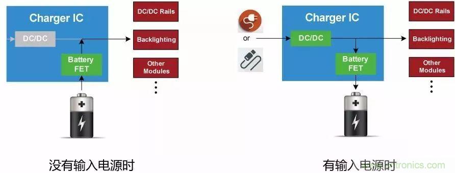 解析充電IC中的功率管理策略:動態路徑管理