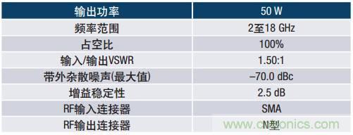 如何在毫米波系統中“大顯身手”?與ADI一起“GaN"吧