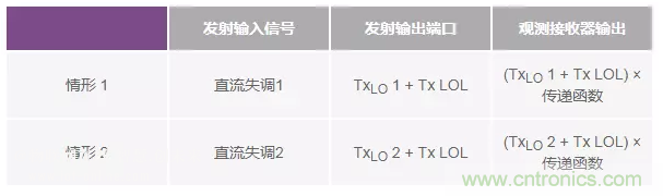 發射本振泄漏!如何破?