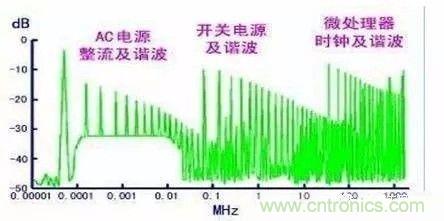 開關(guān)電源EMC過不了？PCB畫板工程師責(zé)任大了！