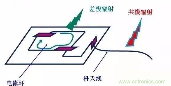 開關(guān)電源EMC過不了？PCB畫板工程師責(zé)任大了！