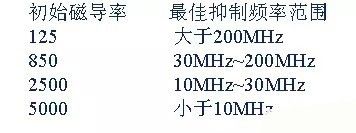 開關(guān)電源EMC過不了？PCB畫板工程師責(zé)任大了！