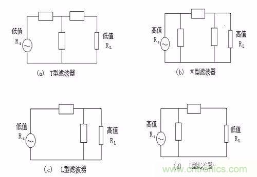 開關(guān)電源EMC過不了？PCB畫板工程師責(zé)任大了！
