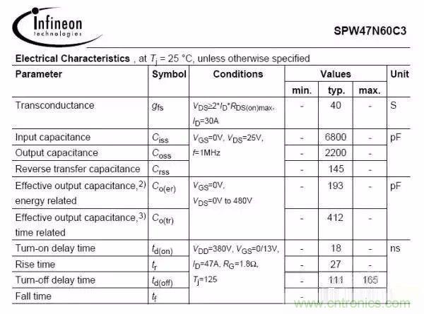 開關(guān)電源EMC過不了？PCB畫板工程師責(zé)任大了！