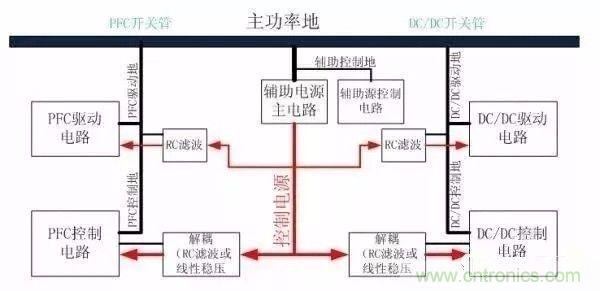 開關(guān)電源EMC過不了？PCB畫板工程師責(zé)任大了！
