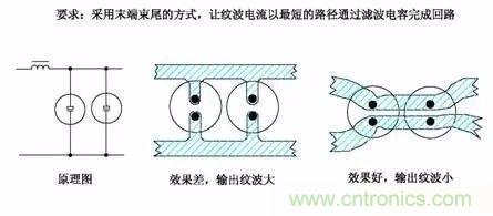 開關(guān)電源EMC過不了？PCB畫板工程師責(zé)任大了！