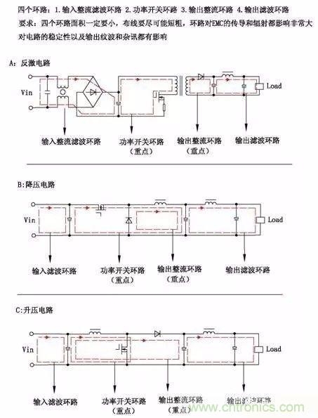 開關(guān)電源EMC過不了？PCB畫板工程師責(zé)任大了！