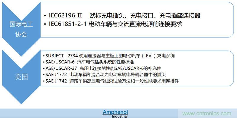 安費諾:車用連接器的安全創新應用方案