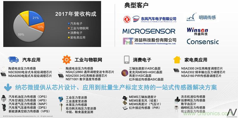 納芯微:數字隔離助力新能源汽車安全隔離的新挑戰
